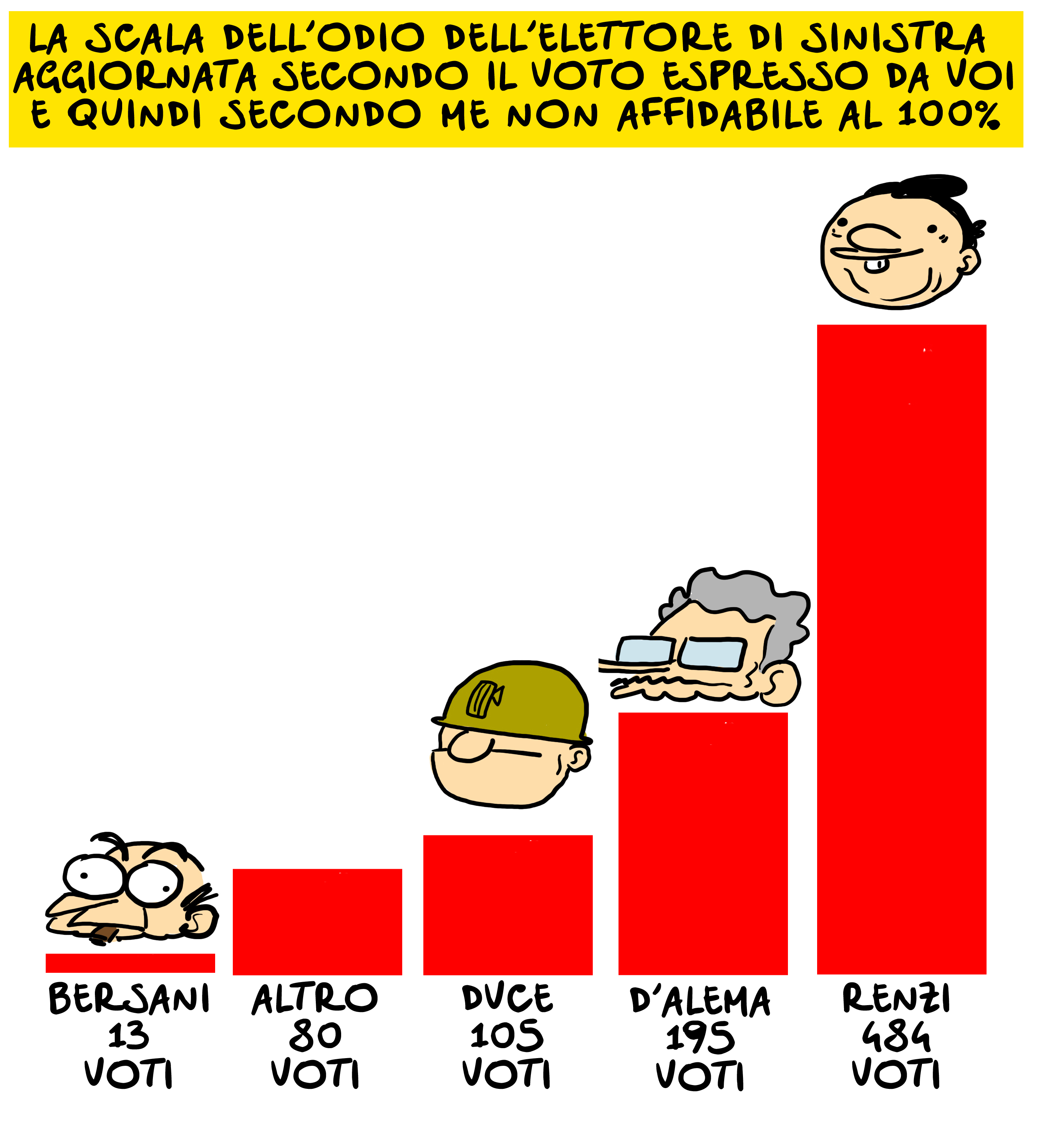 risultatovoti1