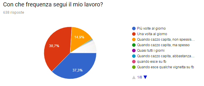 frequenza