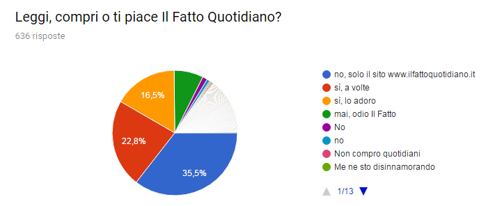 frequenza